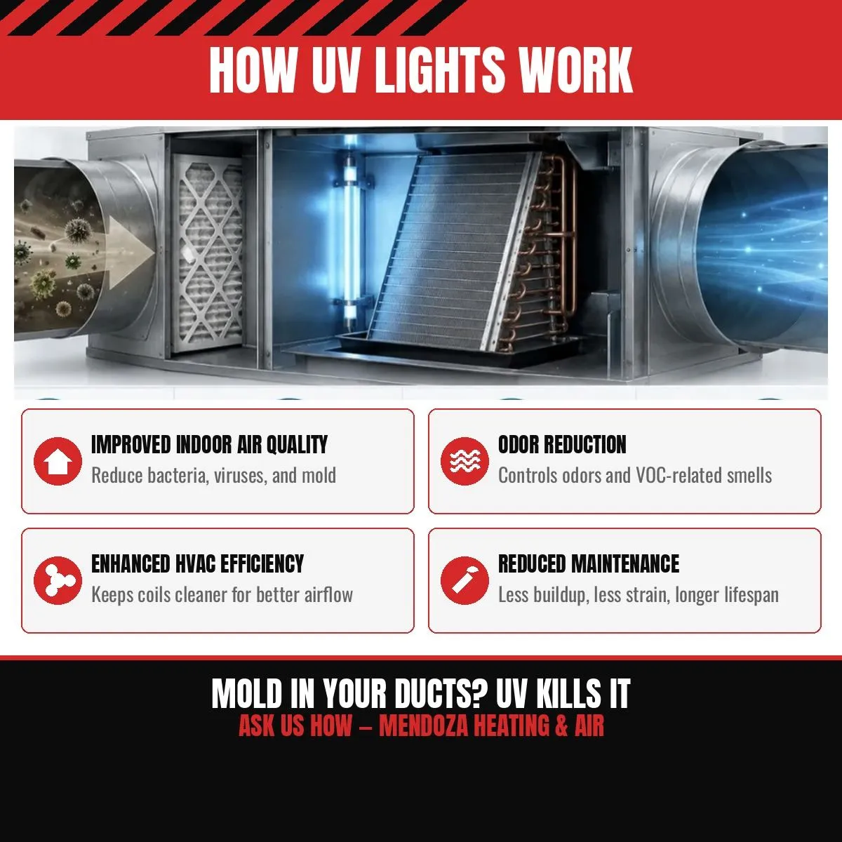 How UV lights work inside an air handler